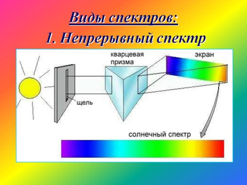 Свет физика схема