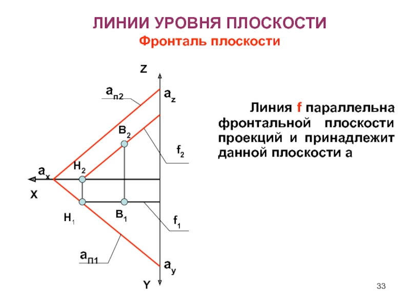 Фронтальная проекция линии. Фронтальная линия уровня Начертательная геометрия. Фронталь в горизонтально проецирующей плоскости. Прямая АВ - фронталь плоскости. Главные линии плоскости фронталь.