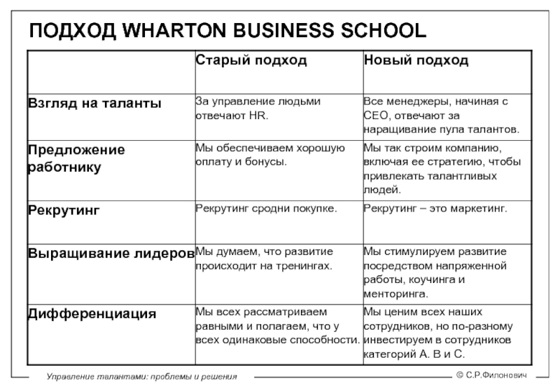 Подходы к решению социальных проблем