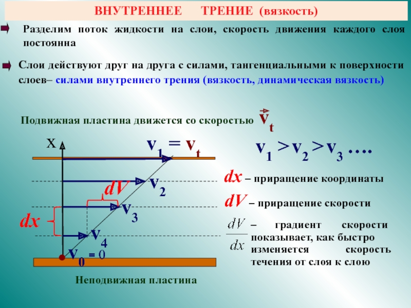 Вязкость жидкости презентация