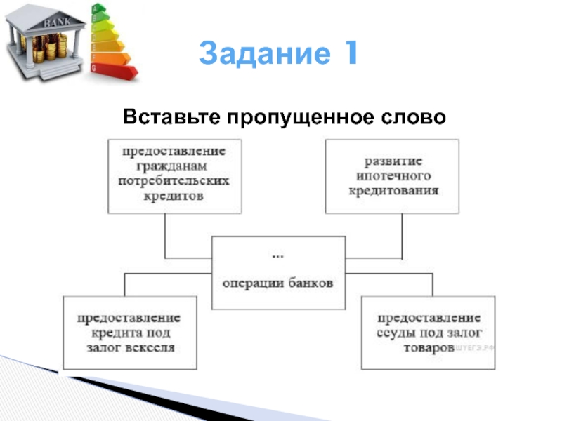 Впиши слово пропущенное в схеме экономика