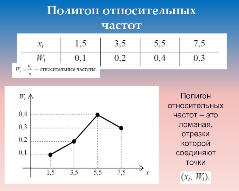 Построить диаграмму частот. Полигон частот выборки. Как построить полигон частот выборки. Как построить график полигон частот. Полигон относительных частот случайной величины.