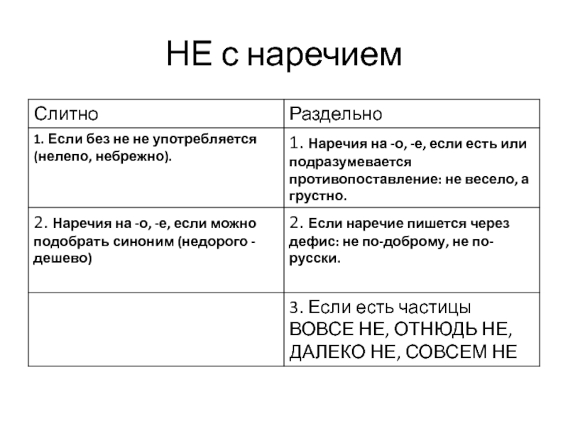 Неоконченная картина как пишется