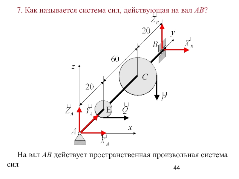 Основная система сил