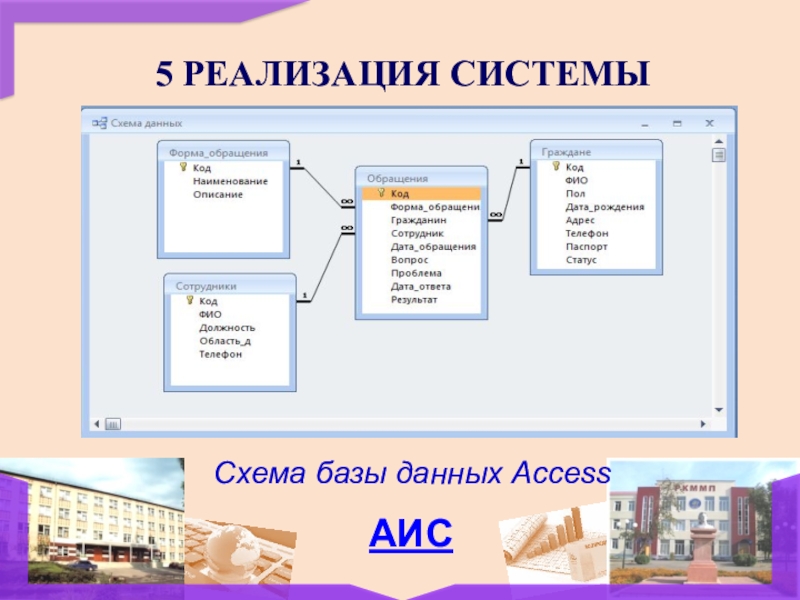 Что такое форма в базе данных. Схема базы данных access. Диаграмма в аксесс. Схема базы Инфанта. Расширения СУБД access.