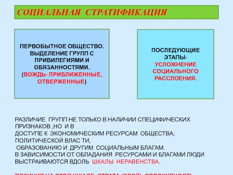 Социальное неравенство в индустриальных обществах. Социальная структура общества в первобытном обществе. Усложнение социальных связей. Виды расслоения общества. Социальное расслоение это в истории 9 класс.