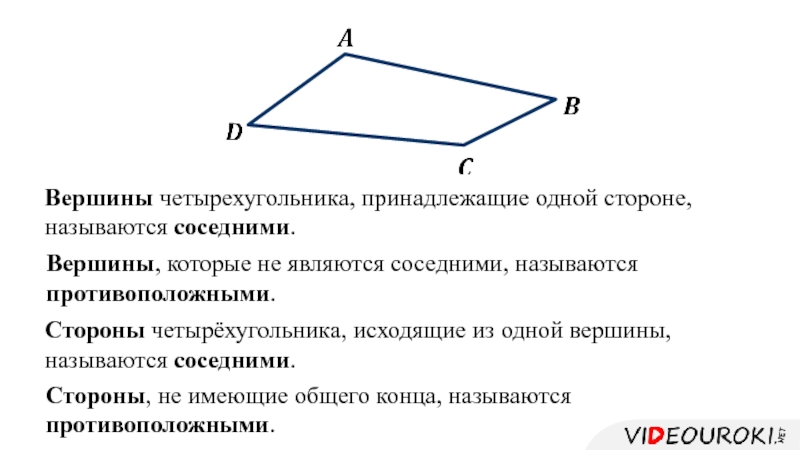 На рисунке изображен четырехугольник