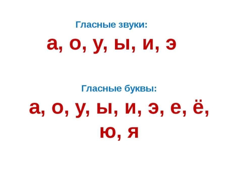 Гласные звуки закрепление 1 класс презентация