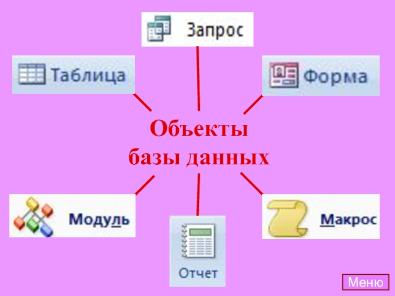 Объекты базы данных. Что не является объектом БД. Формы макросы отчеты запросы. База данных база данных значок. СУБД картинки для презентации.