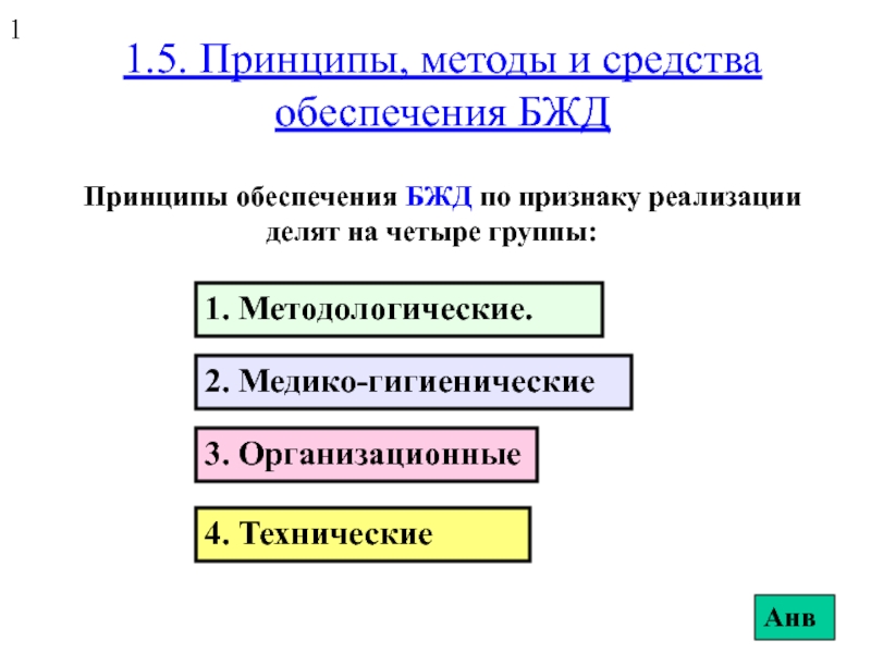 Принципы, методы и средства обеспечения БЖД