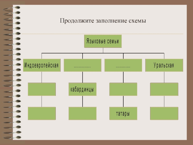 Схема народов россии