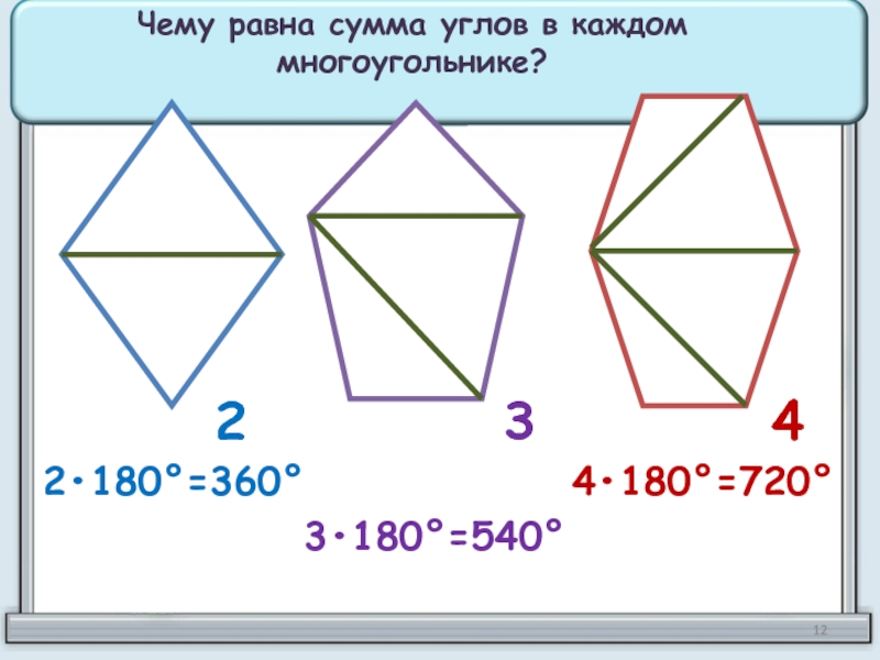 234Чему равна сумма углов в каждом многоугольнике?2•180°=360°3•180°=540°4•180°=720°