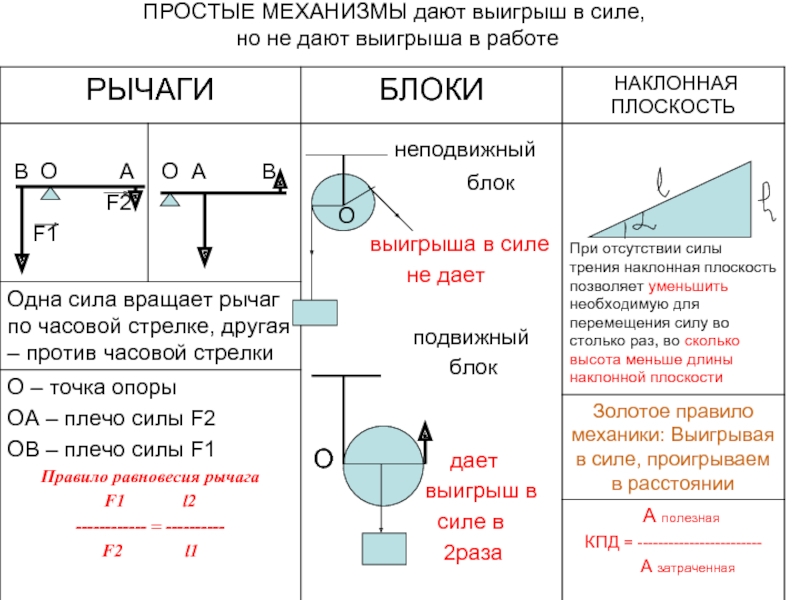 Какой из изображенных на рисунке 110 простых механизмов позволяет получить выигрыш в силе