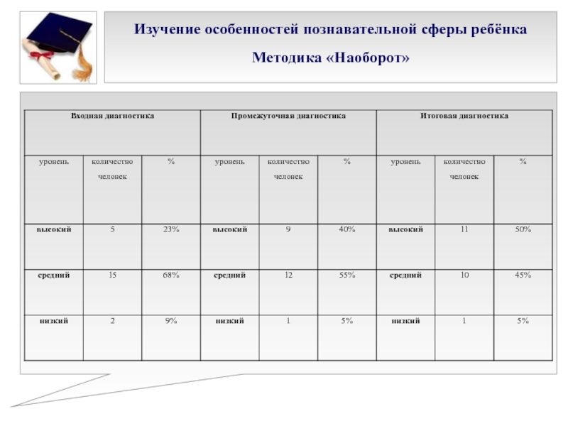 Диагностика познавательных процессов детей. Методики для диагностики познавательной сферы. Методы исследования когнитивной сферы дошкольников.. Методики исследования познавательной сферы. Методики диагностики познавательной сферы дошкольников.