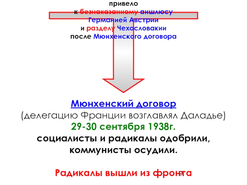 Новый народный фронт во франции кто возглавляет. Правительство народного фронта во Франции. Политика народного фронта во Франции. Причины распада народного фронта во Франции. Народный фронт во Франции кратко.