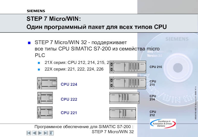 STEP 7 Micro/WIN: Один программный пакет для всех типов CPUSTEP 7 Micro/WIN 32 - поддерживает все типы