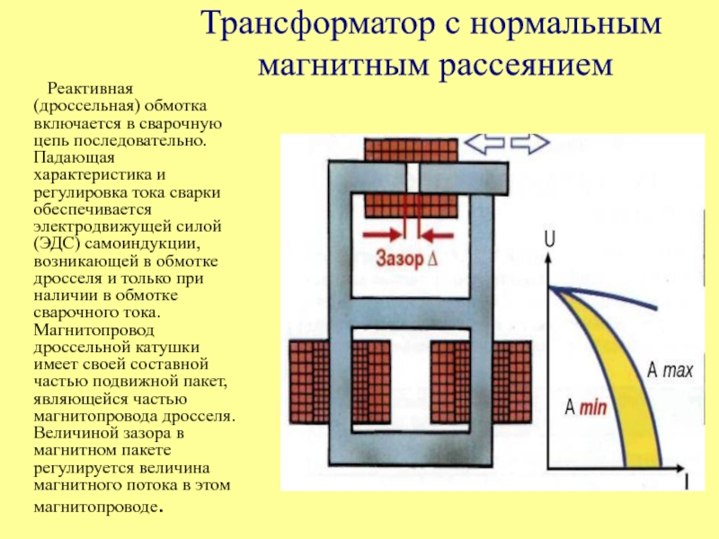 Источники питания
для сварки Реактивная (дроссельная) обмотка включается в сварочную цепь последовательно. Падающая характеристика Реактивная (дроссельная) обмотка включается в сварочную цепь последовательно. Падающая характеристика и регулировка тока сварки обеспечивается электродвижущей