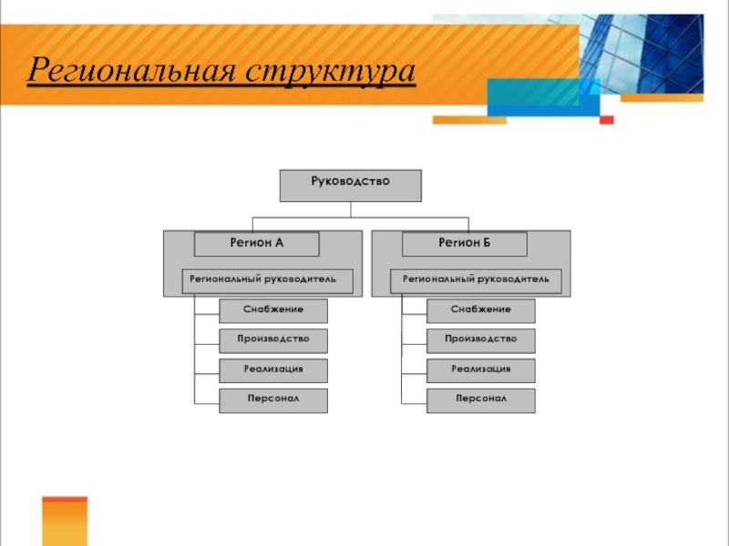 3 организация работы. Региональная структура. Региональная структура производства это. Структура региона как системы. Региональная структура управления.