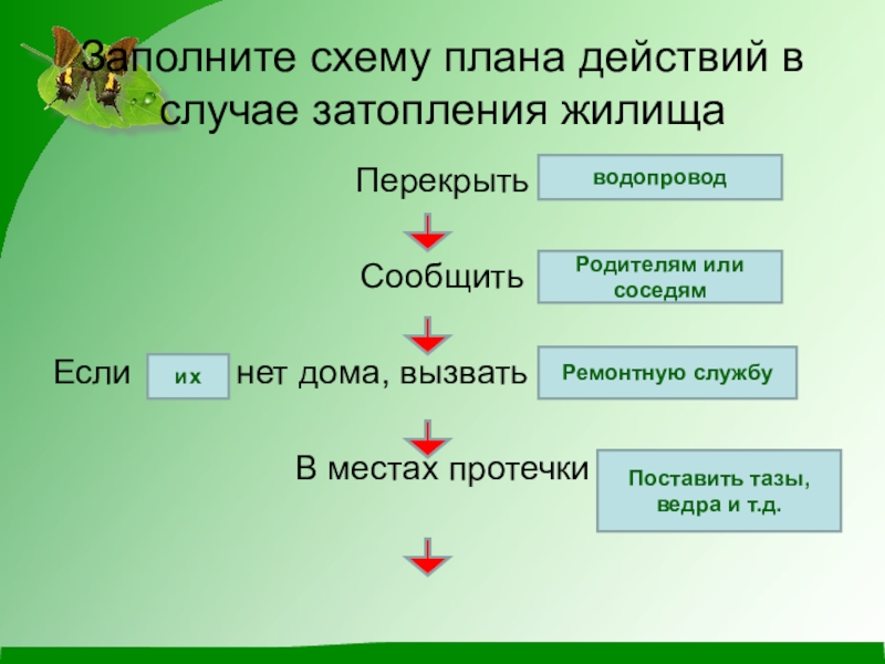 Что делать при затоплении квартиры план действий