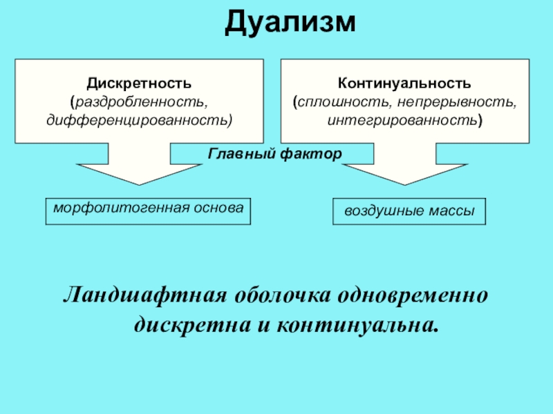 Дискретность в биологии рисунок