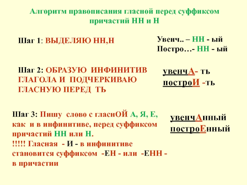 Правописание суффиксов причастий презентация