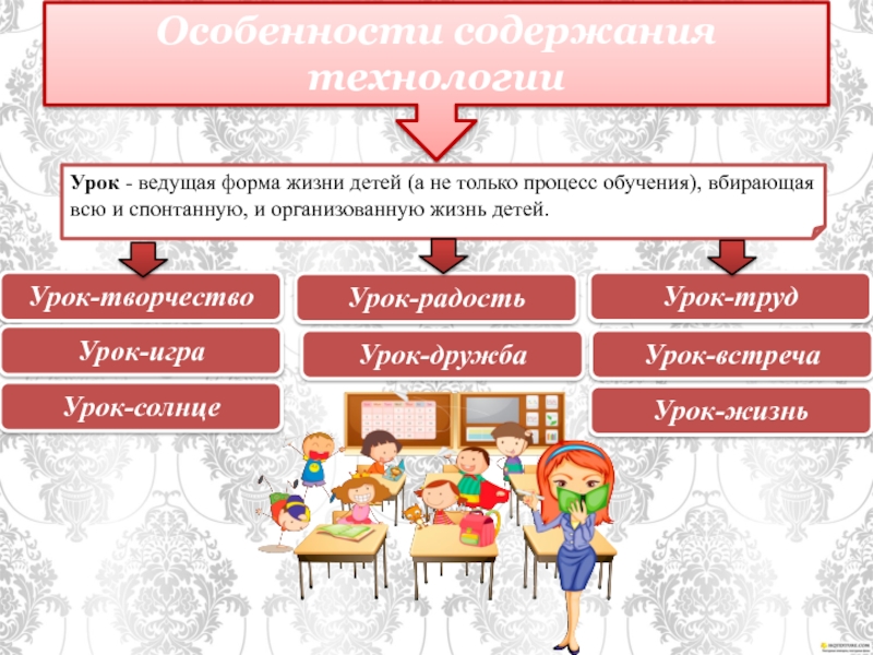 Гуманно личностная технология презентация