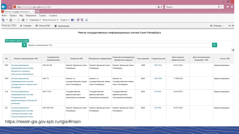 Gov spb ru. Реестр ГИС. Реестр ГИС Петербурга. ГИС ГМУ. Реестр государственных информационных систем РФ.