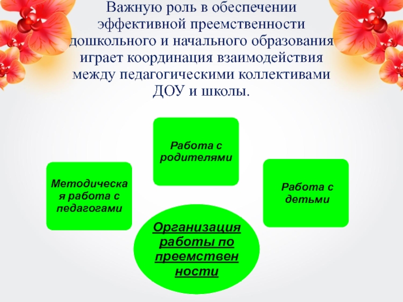 Педагогический коллектив ДОУ. Высказывание о преемственности ДОУ И школы. Педагогический коллектив детского сада. Эмблема преемственности дошкольного начального образования.