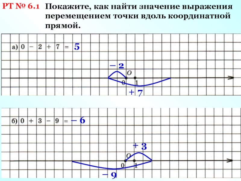 4 9 на координатной прямой. Как перемещать точки на координатной. Движение вдоль координатной прямой. Острый угол на координатной прямой. Положительное перемещение точки по координатной прямой.