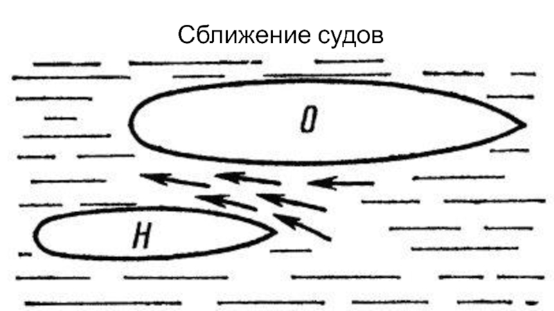 Сплошная жидкость. Сближение судов. Отчего притягиваются корабли. Эффект притягивания судов. 2 Корабля притягиваются.