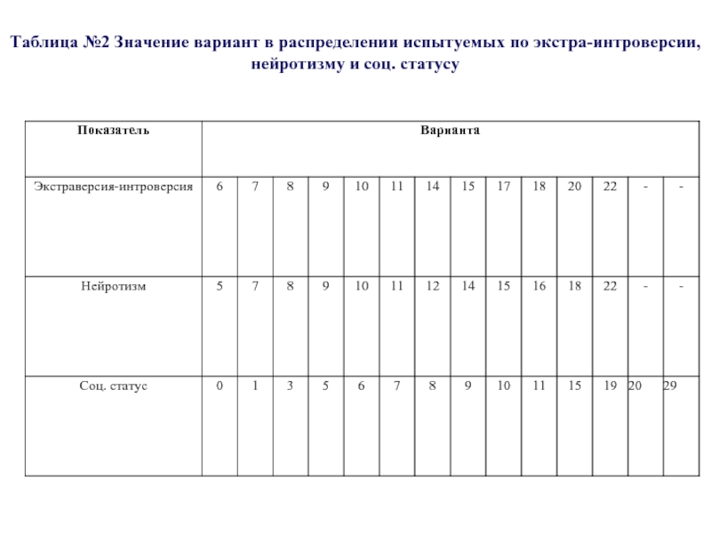 Таблица индивид. Таблица Экстра и интроверсия.