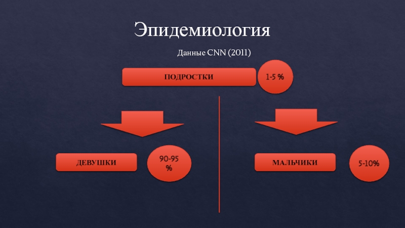 Конверсионная модель фрейда презентация