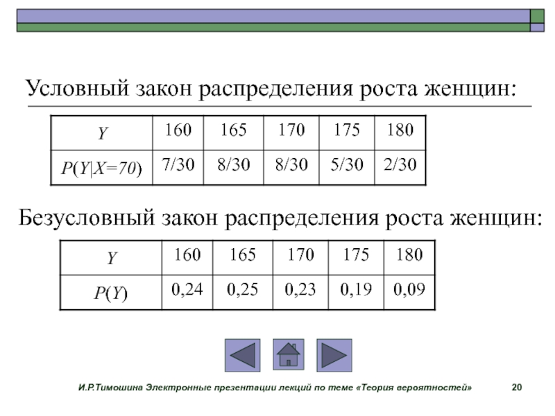 Составить закон распределения вероятностей. Условный закон распределения. Условный закон распределения случайной величины. Закон распределения вероятностей. Безусловный закон распределения.