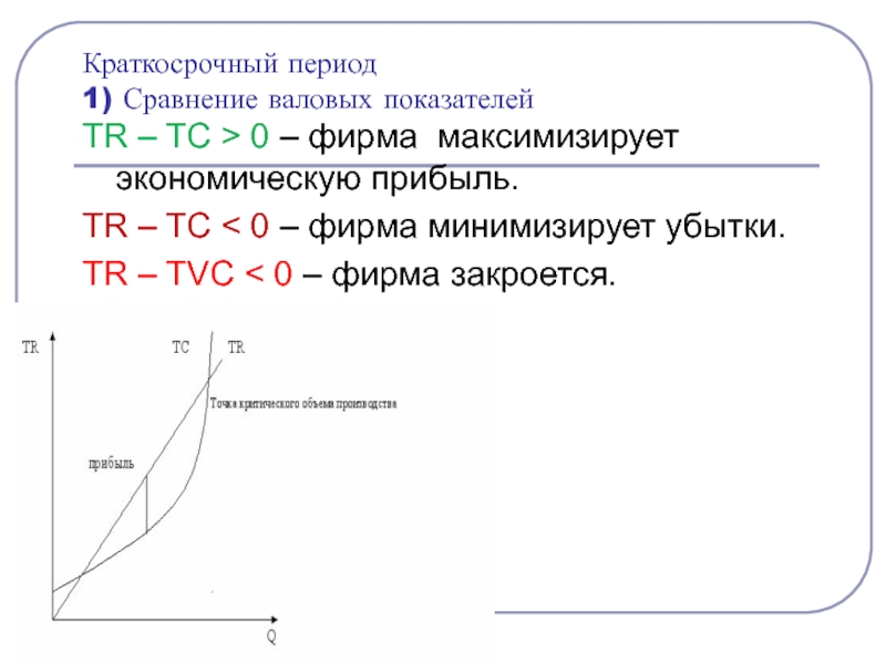 Производство в краткосрочном периоде. Метод сопоставления валовых показателей. Прибыль фирмы в краткосрочном периоде. В краткосрочном периоде фирма максимизирующая прибыль. Краткосрочный период.