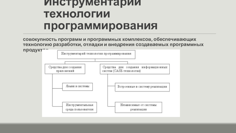 Технология обеспечения. Инструментарий технологии программирования. Технология разработки программного обеспечения. Структура инструментария технологии программирования. Технология разработки программных приложений.