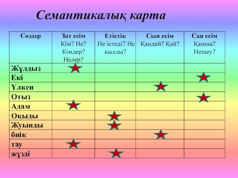 Карта дегенымыз не