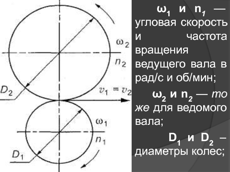 Угловая скорость вращения рад с. Частота вращения ведомого вала формула. Частота вращения ведущего вала формула. Скорости ведущего и ведомого валов. Угловая скорость вращения вала.