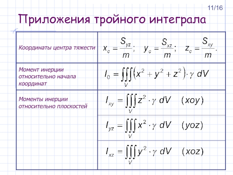 Цилиндрические координаты в тройном интеграле