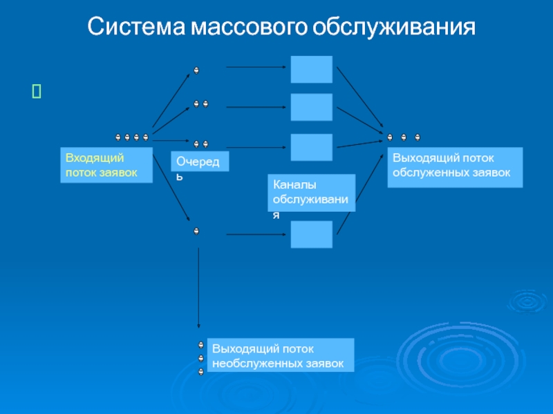 Массовая система. Приложения системы массового обслуживания. Теория массового обслуживания диаграмма. Система массовых организаций. Теория массового обслуживания с++.