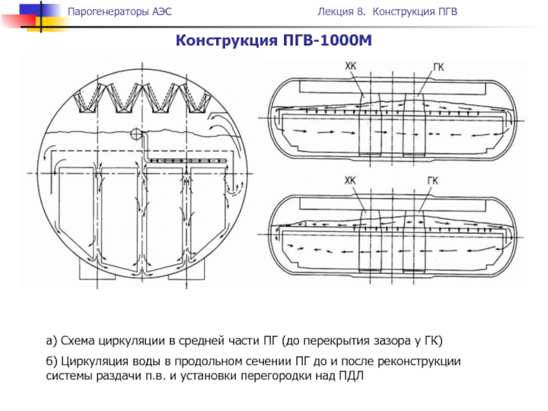 Чертеж пгв 1000