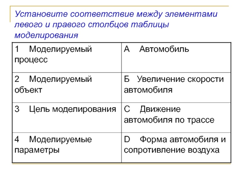 Левые элементы. Установите правильное соответствие в таблице моделирования. Установите соответствие в таблице моделирования. Установите правильный порядок соответствий в таблице моделирования. Установите соответствие моделируемый объект.