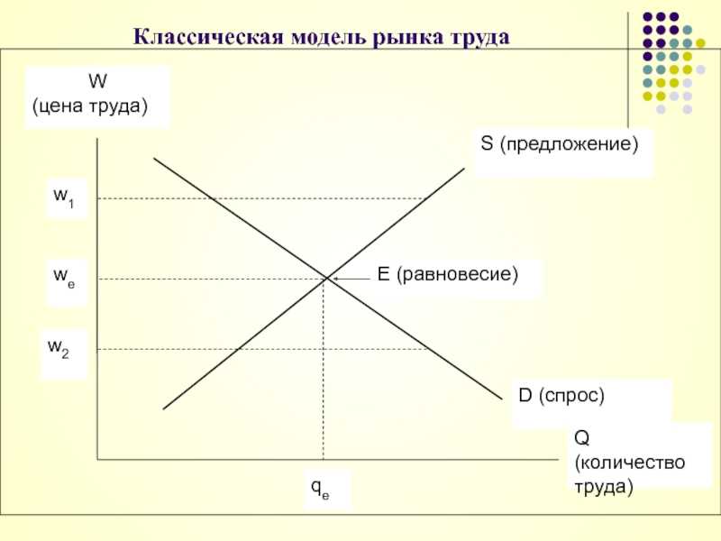 Классическая модель спроса