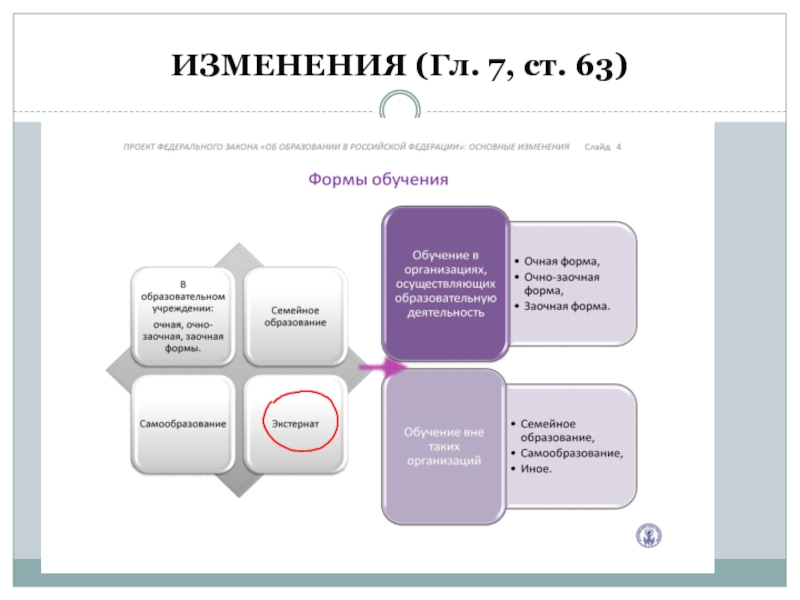 Изменения с 29. Самообразование закон об образовании. Уровни образования в РФ, формы самообразования. Самообразование в законе об образовании РФ последняя редакция.