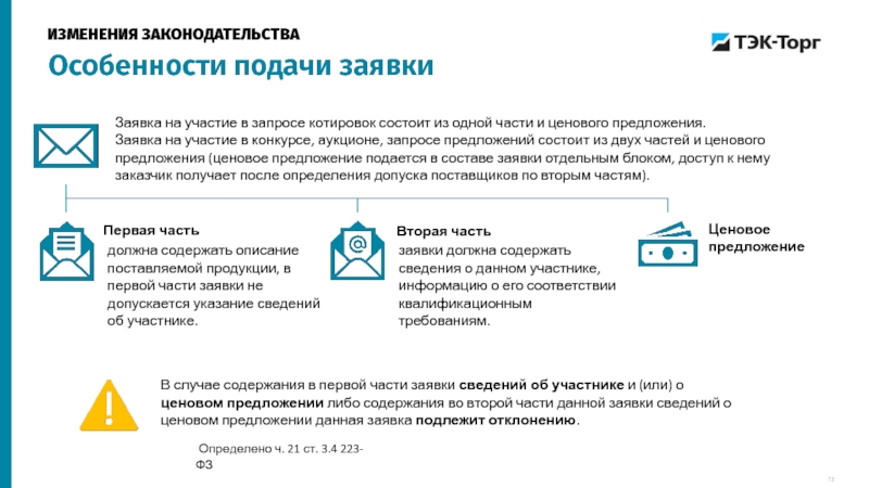 Заявка на участие в закупочной процедуре. Предложение на заявку. Кто может участвовать в запросе ценовых предложений. Рисунок совместить предложение с заявкой.