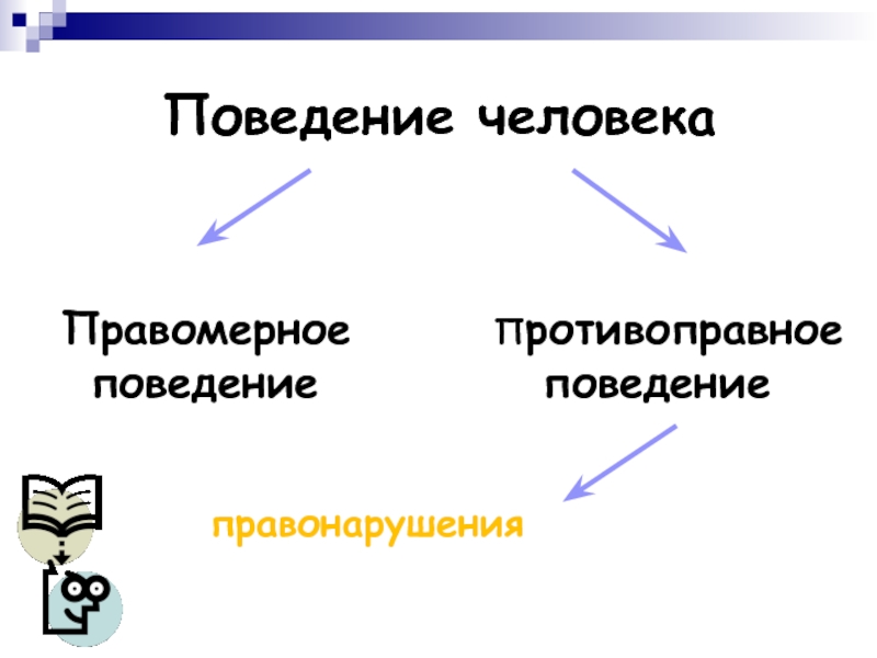 Право и личность правомерное поведение