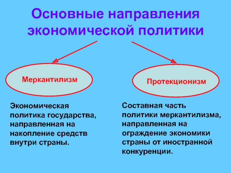 Основные направления экономической политики