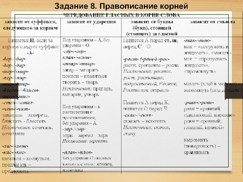 Презентация корни с чередованием подготовка к егэ 11 класс