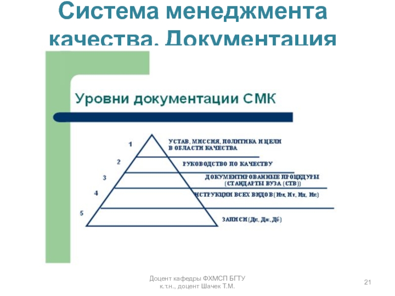 Система менеджмента качества. Документация