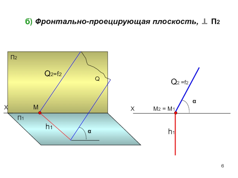 Фронтальная плоскость г заданная следами показана на рисунке