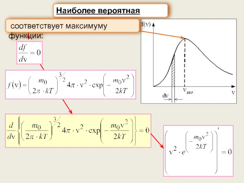 Соответствует скорости. Наиболее вероятная скорость соответствует .... Наиболее вероятная скорость на графике. Наиболее вероятная скорость формула. Вывод наиболее вероятной скорости.